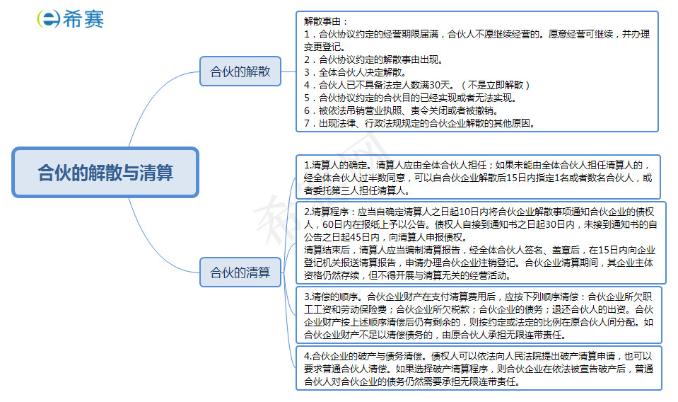 合伙的解散與清算