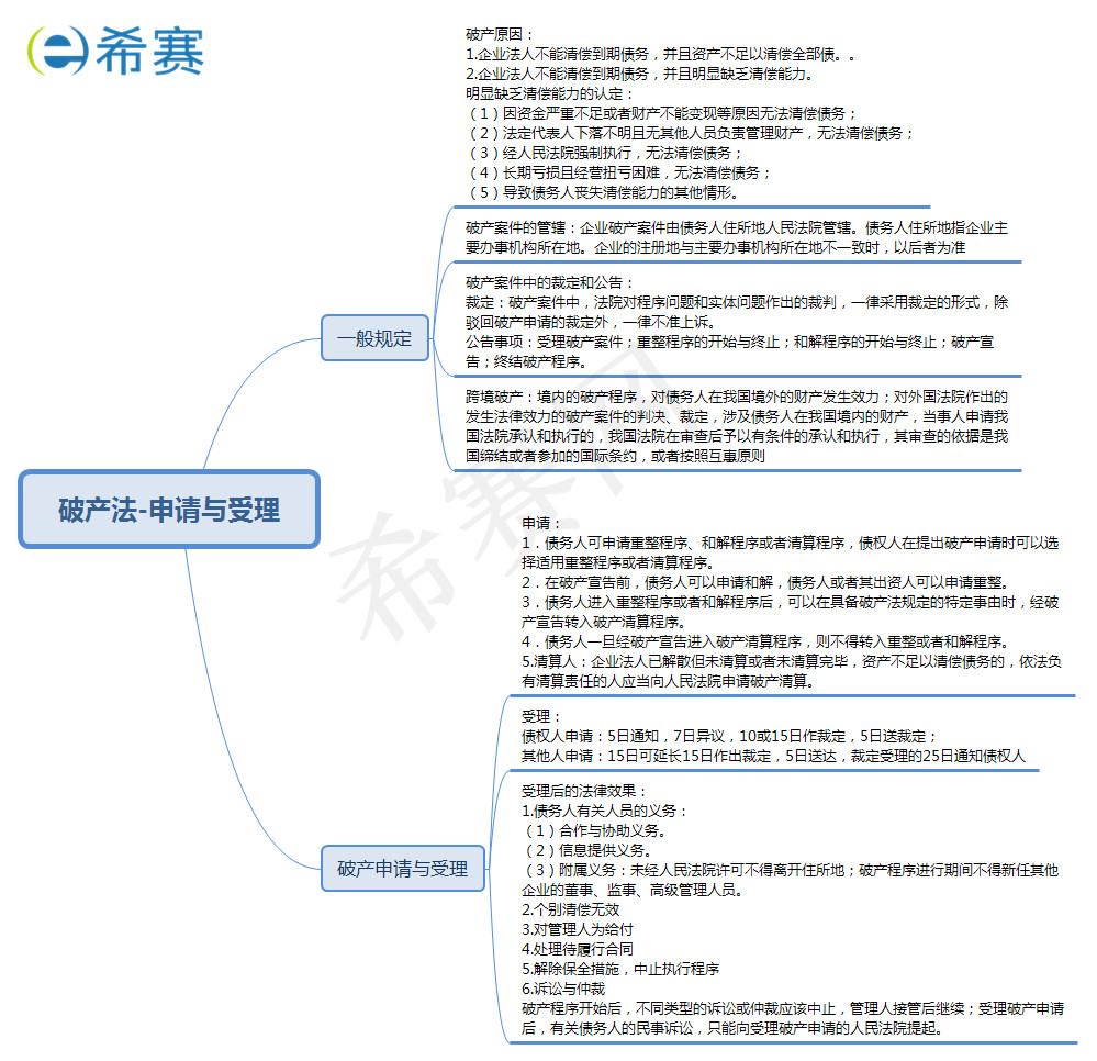 一般規(guī)定