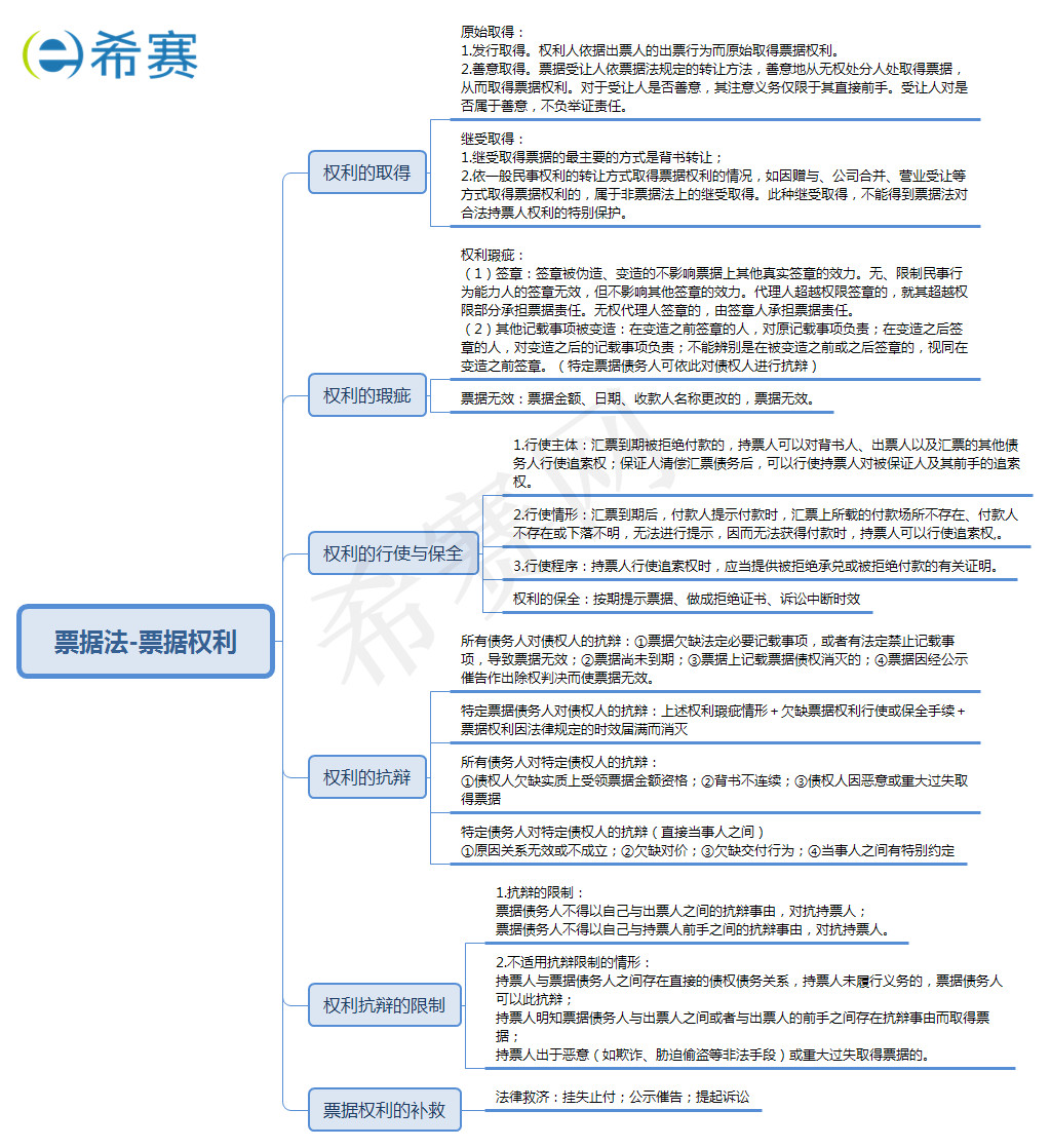 票據(jù)權(quán)利和票據(jù)行為