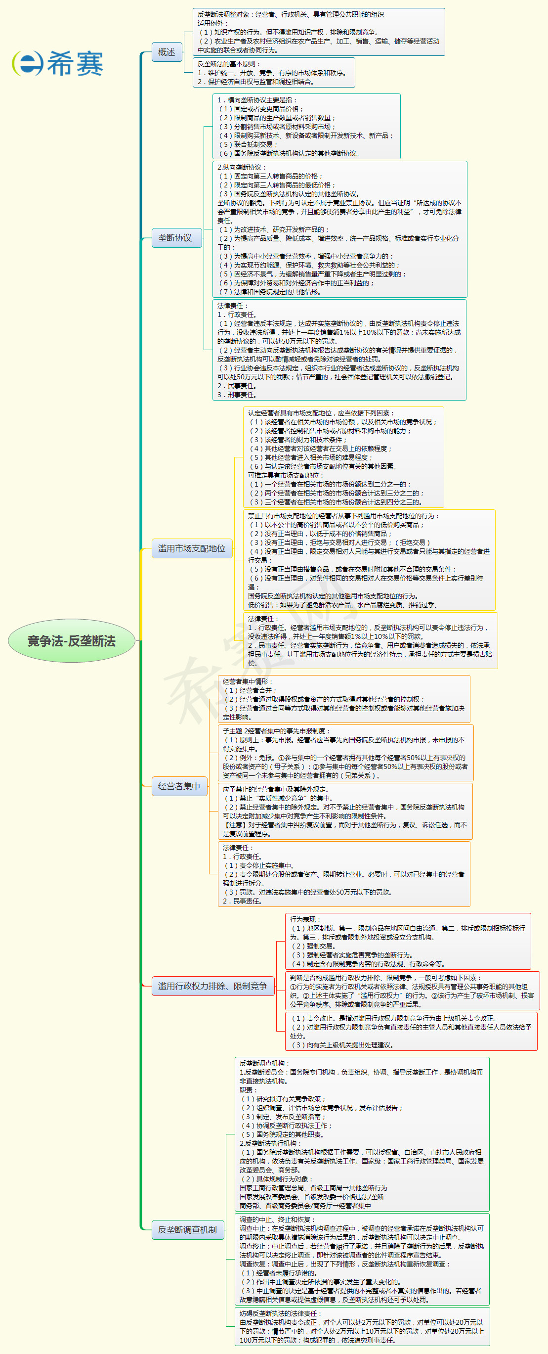 反壟斷法