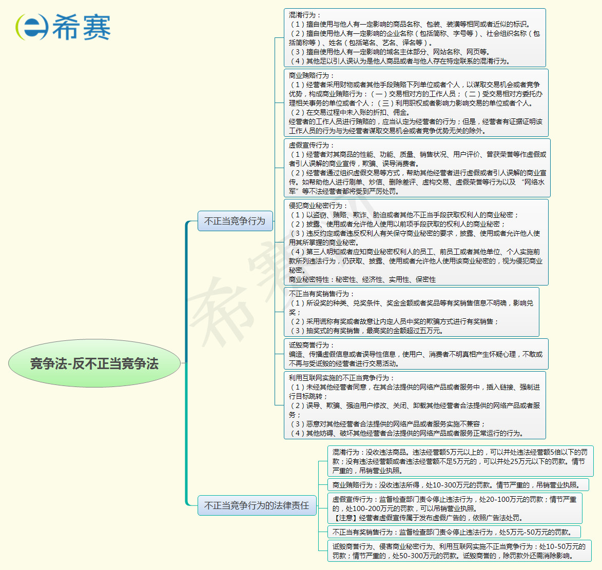 反不正當(dāng)競(jìng)爭(zhēng)法